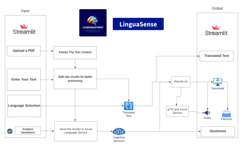 CogniQuotient – screenshot 4