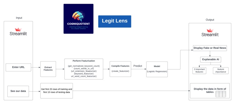 CogniQuotient – screenshot 7