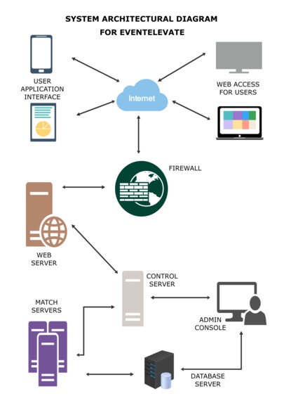 EventElevate – screenshot 1