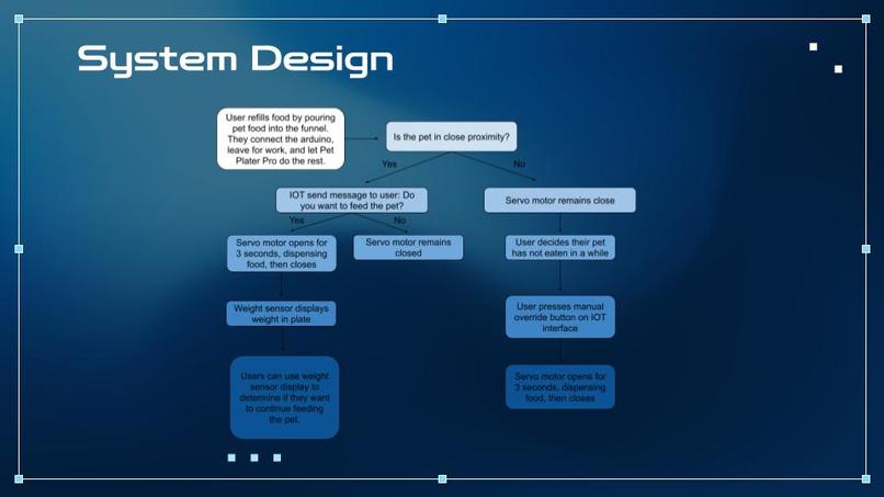 Pet Plater Pro- Team 6 – screenshot 2