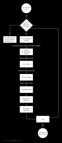 BALANCE – screenshot 1