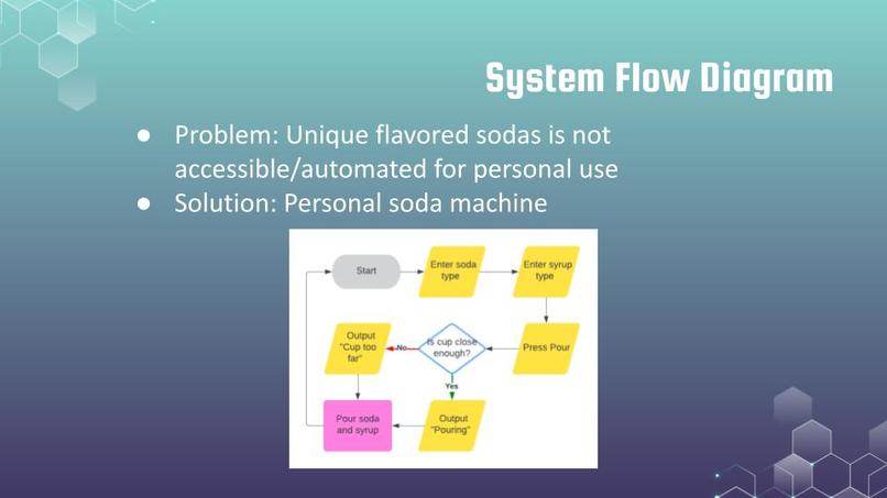 FlavorFizz – screenshot 3