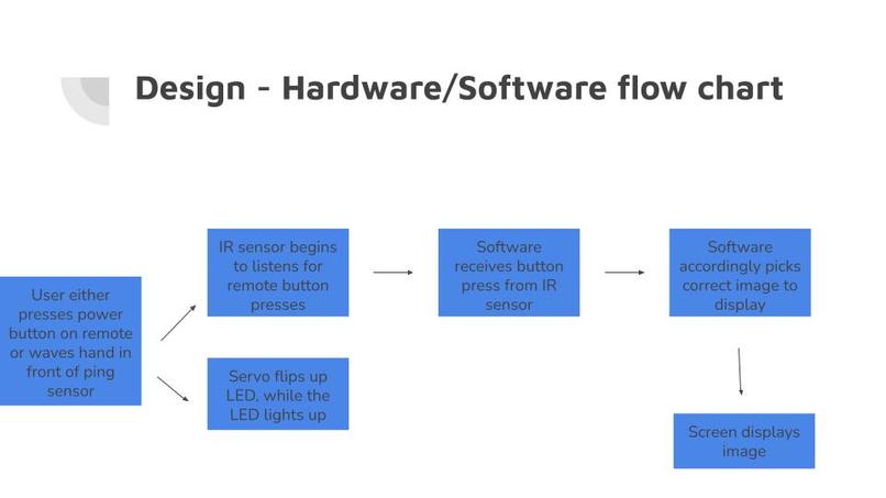 ESE tech presentation slides – screenshot 2
