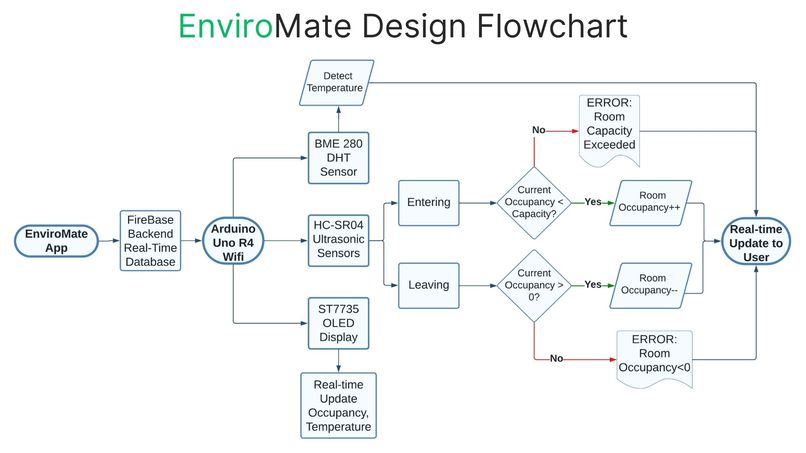 Enviromate - Team 028 – screenshot 2