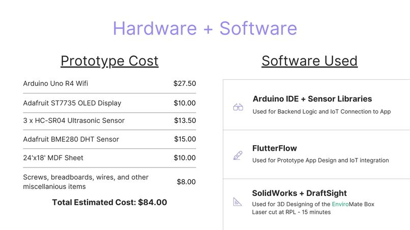 Enviromate - Team 028 – screenshot 5