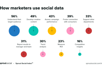  Social Media Sentiment Analysis