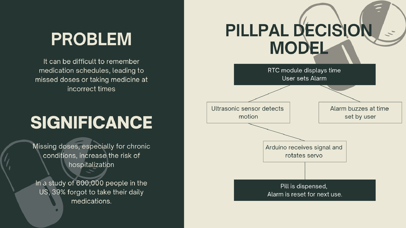 PillPal  – screenshot 2