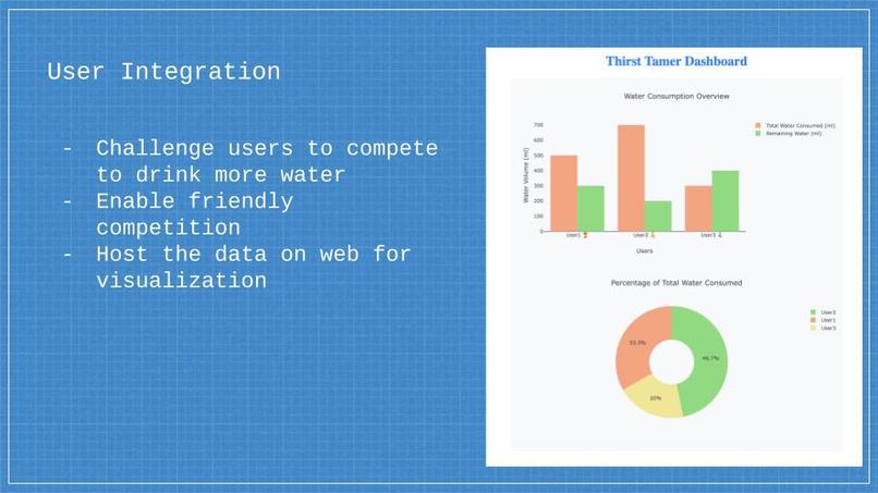ThirstTamer – screenshot 5