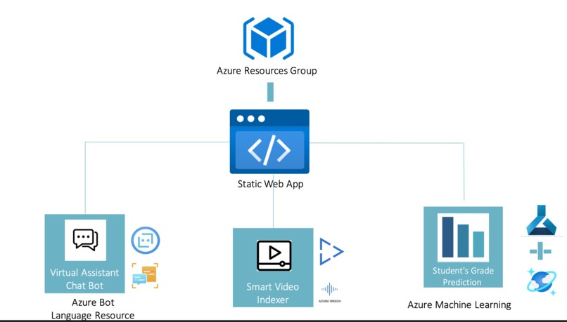 Horizon Classroom – screenshot 5