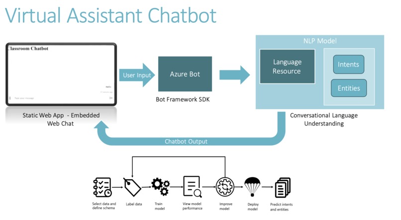Horizon Classroom – screenshot 6