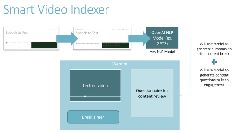 Horizon Classroom – screenshot 7