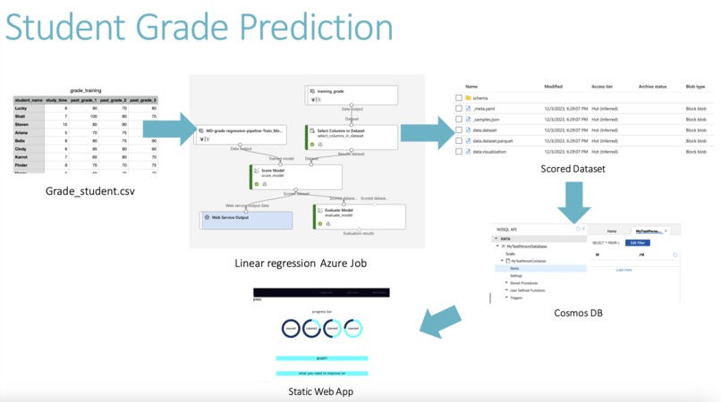 Horizon Classroom – screenshot 8