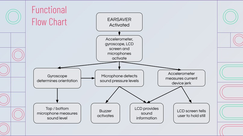 ESE Team 23: EarSaver – screenshot 2