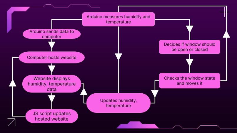 WindowPal – screenshot 2