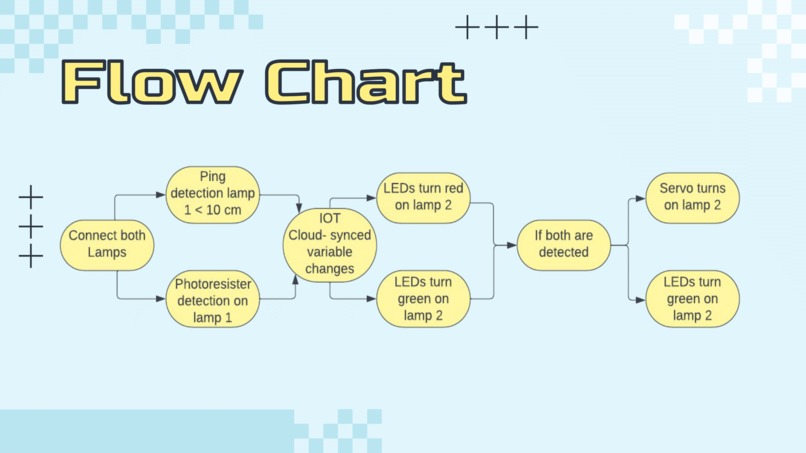 Team 04 - LightLink – screenshot 2