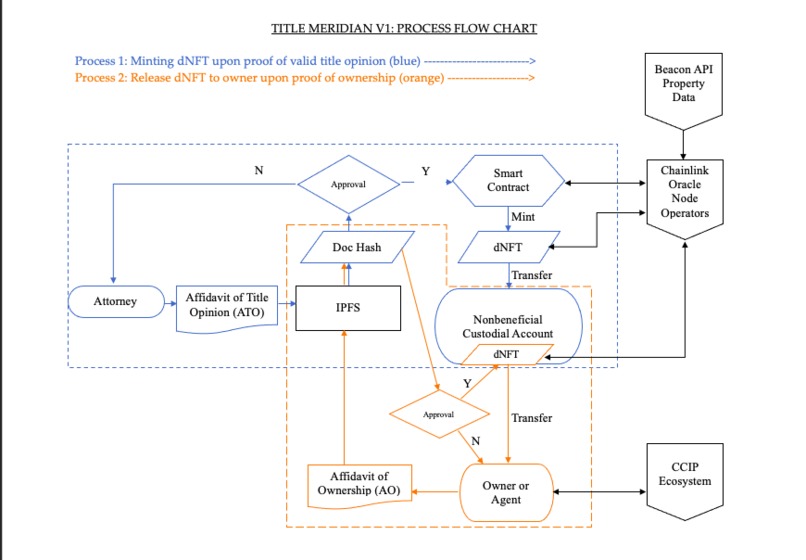 Title Meridian – screenshot 1