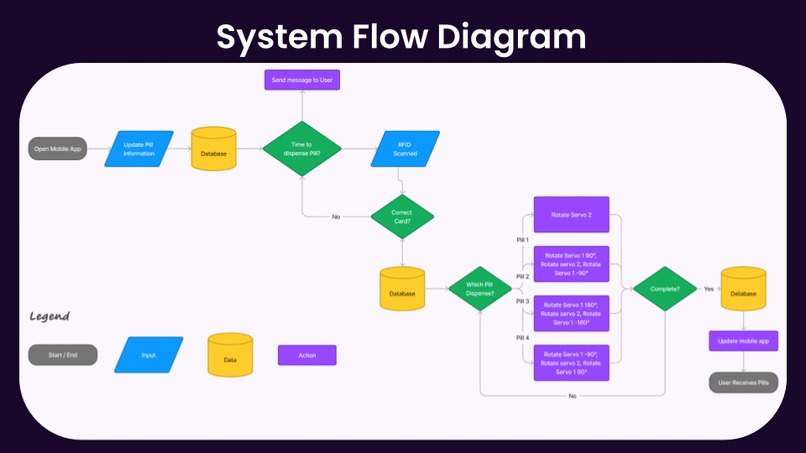 AutoPill - Team 9 – screenshot 2