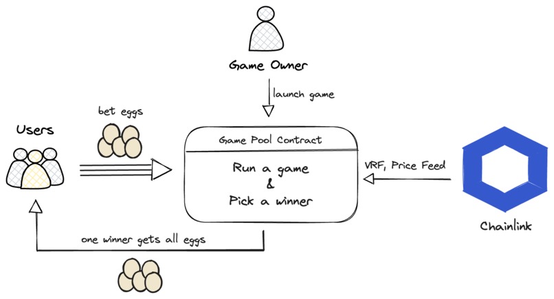 CockFight – screenshot 4