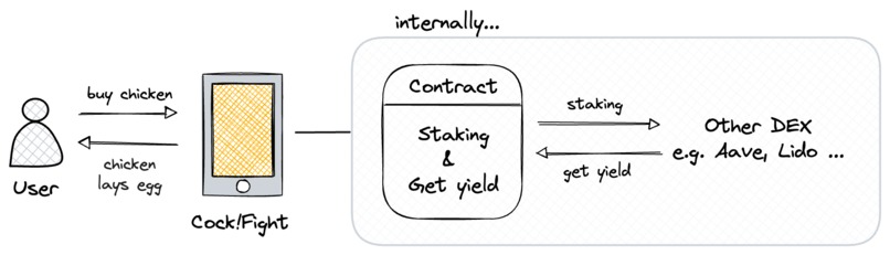 CockFight – screenshot 3