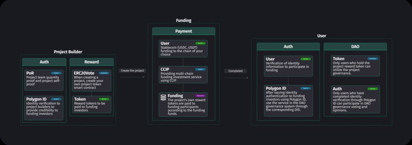 Re-Fresh – screenshot 1