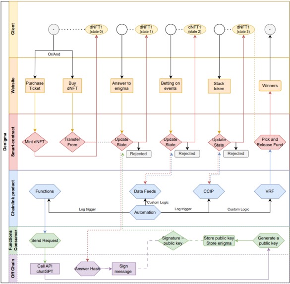 Denigma – screenshot 1