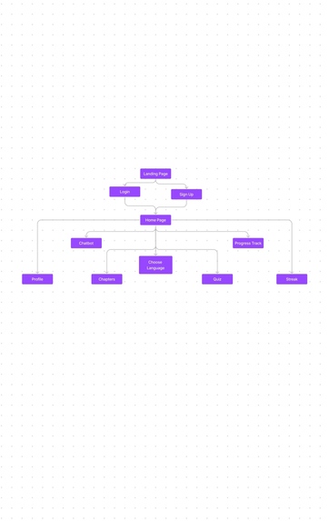 Creating UI/UX design for language learning app  – screenshot 1