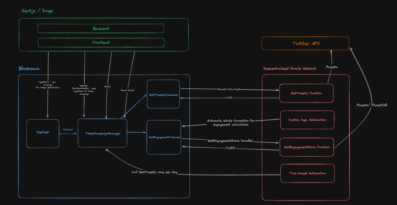 Chainfluence – screenshot 1