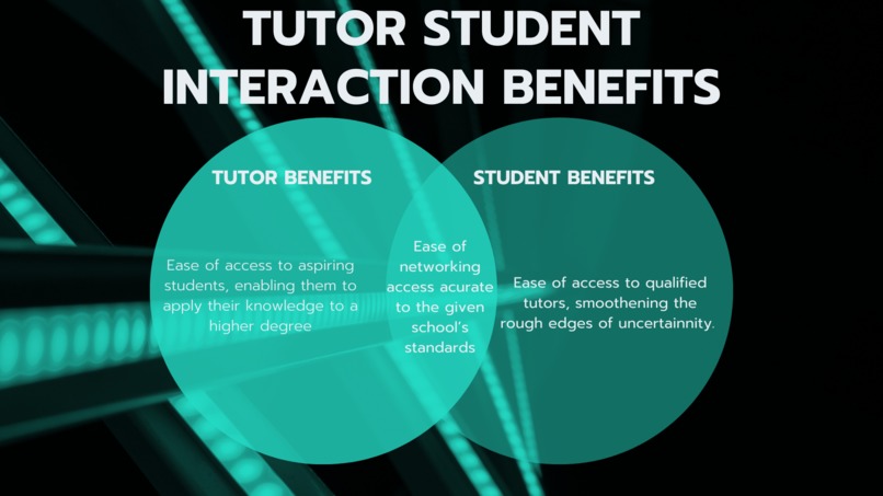 IRHS Tutoring – screenshot 5