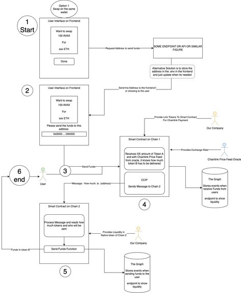 Zeta – screenshot 1