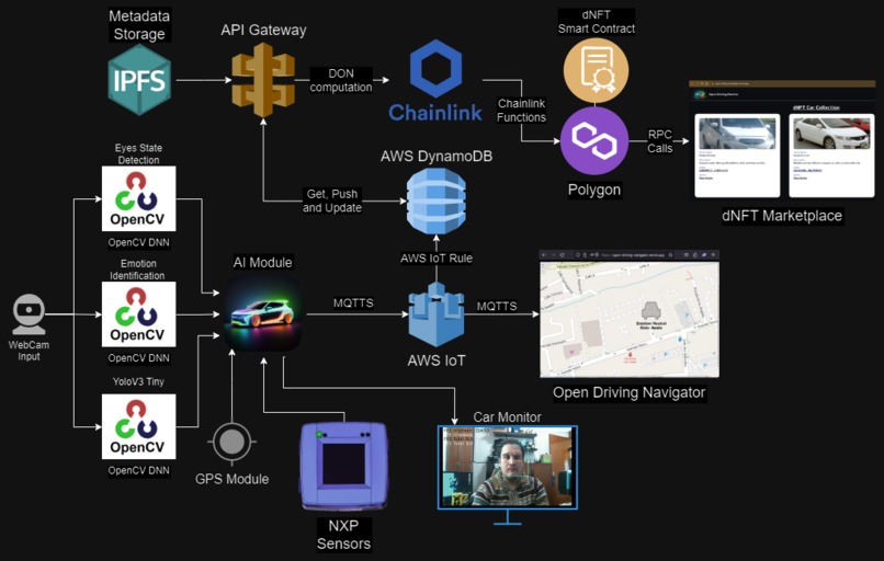 Open Driving Monitor – screenshot 1