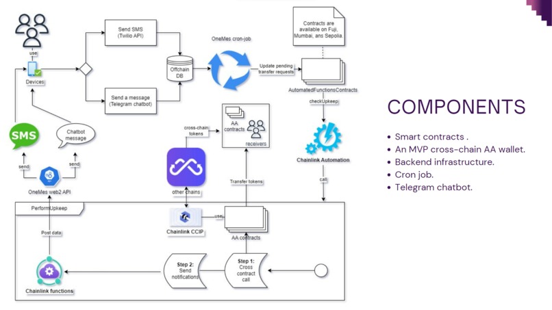 ONEMES – screenshot 3