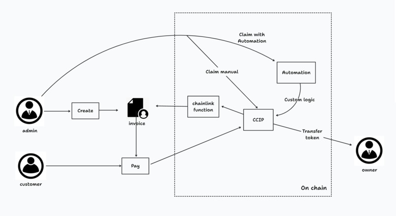 Smart Heart Invoice – screenshot 1