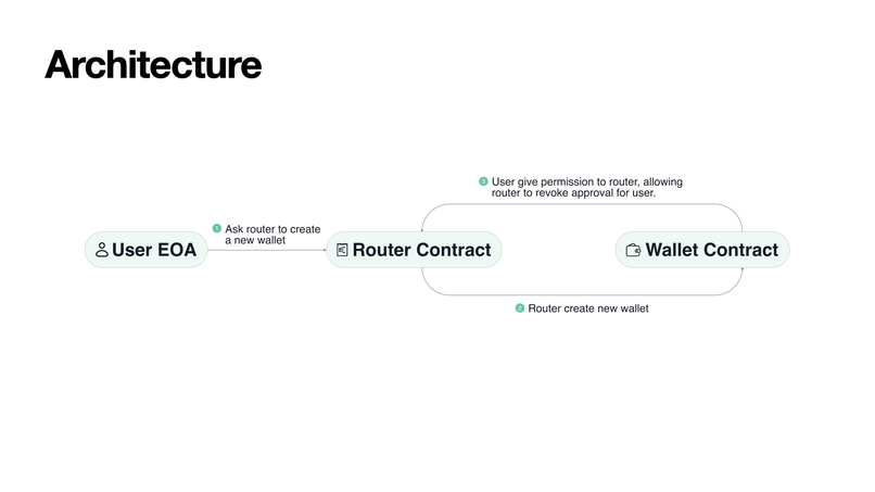 Chain Armour – screenshot 1