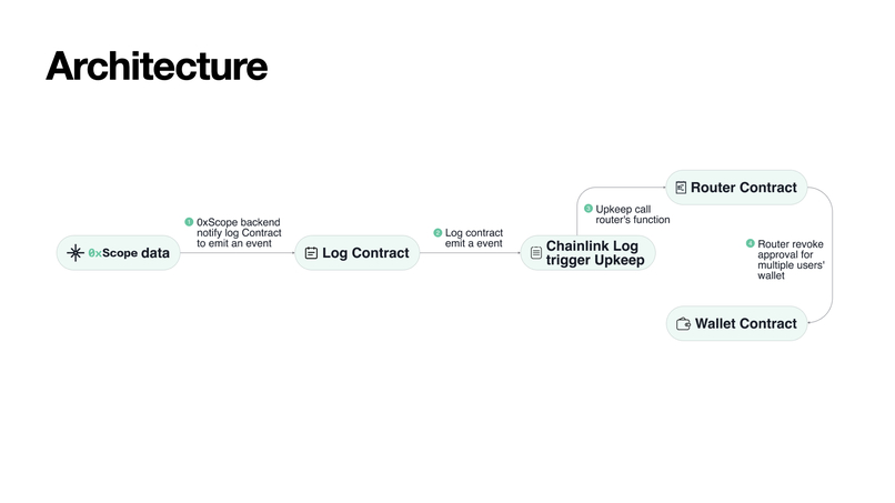 Chain Armour – screenshot 2