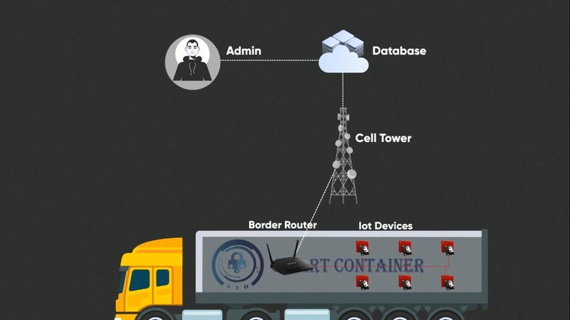 5G AgriLog – screenshot 3