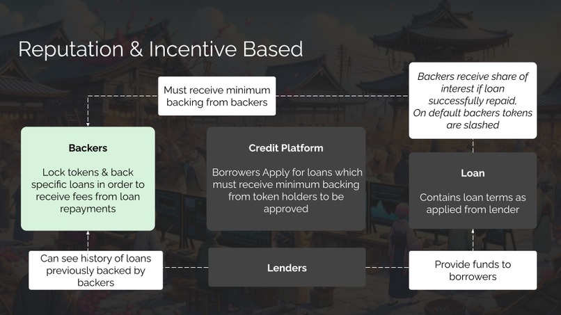Kashidashi Finance – screenshot 2