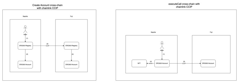 Tokenbound-chainlink – screenshot 2