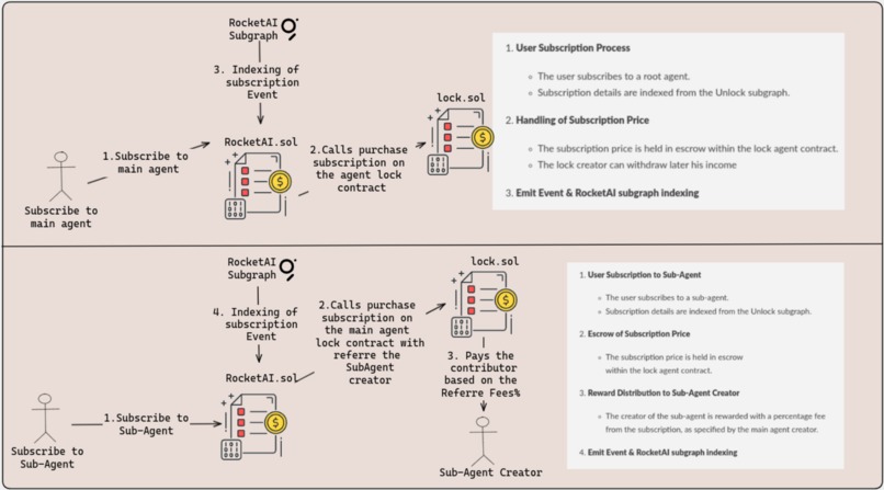RocketAI – screenshot 8