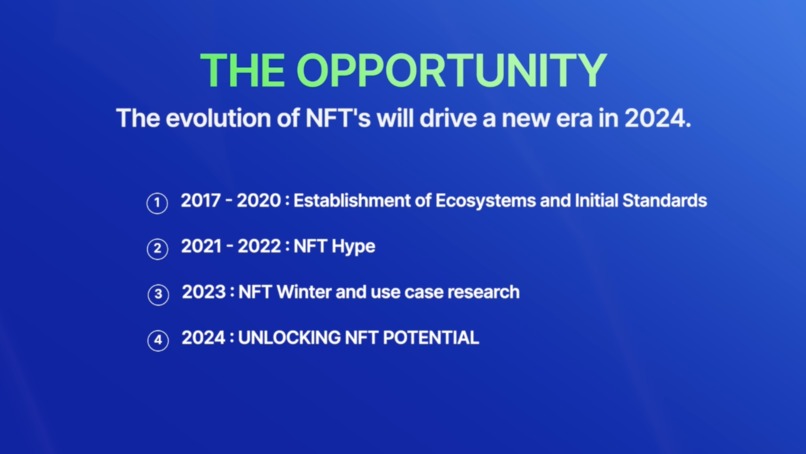 SmartWager - Bet with Assets, Win with Asssurance – screenshot 3