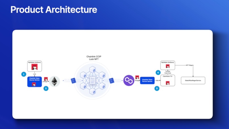 SmartWager - Bet with Assets, Win with Asssurance – screenshot 4