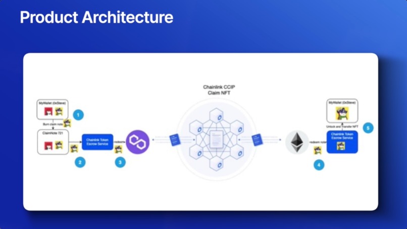 SmartWager - Bet with Assets, Win with Asssurance – screenshot 6
