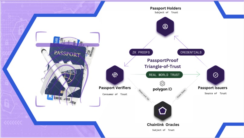 PassportProof: Verify your identity. Secure your journey.  – screenshot 2