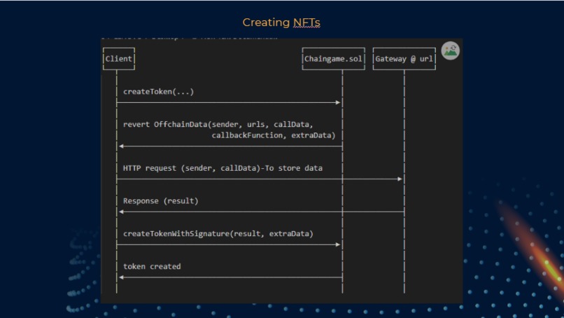 ChainGame – screenshot 1