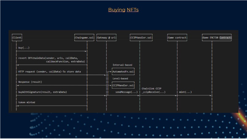 ChainGame – screenshot 2