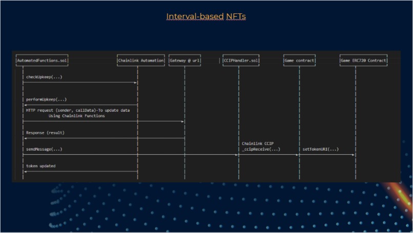ChainGame – screenshot 3