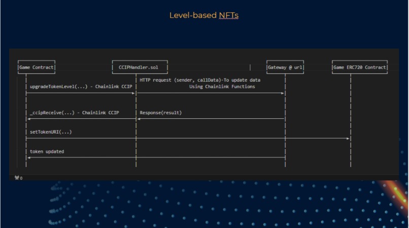 ChainGame – screenshot 4