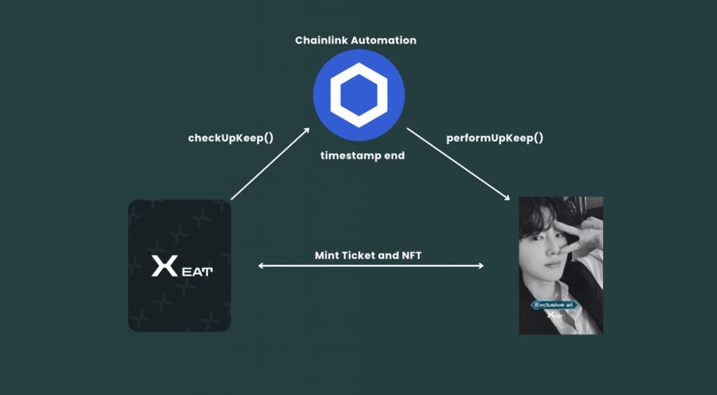 Xeat – screenshot 5