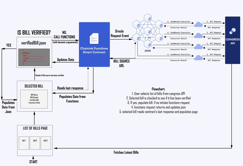 OpenTruth – screenshot 3
