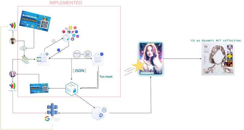 EventShop – screenshot 2