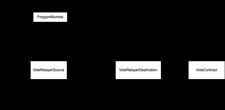 Governance for All – screenshot 1